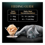 Sheba Cat Can Food - Tuna White Meat in Gravy - Image 3